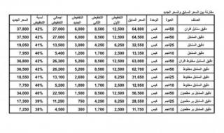 اليمن: شركة هائل سعيد أنعم تعلن تخفيض جديد في أسعار الدقيق بنسبة 42%